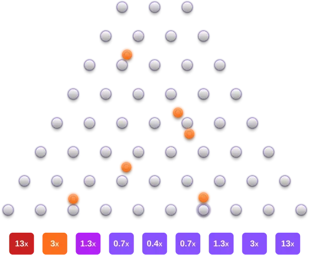 jeu plinko avis